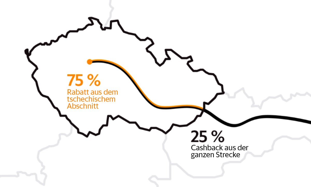 Rabatt auf internationalen Verbindungen