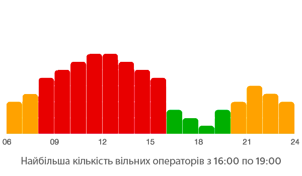 Як можемо Вам допомогти?