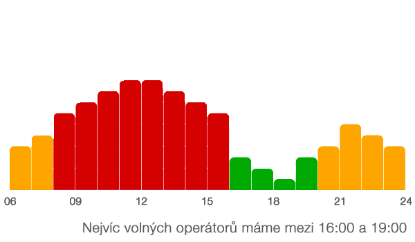 Jak vám můžeme pomoci?